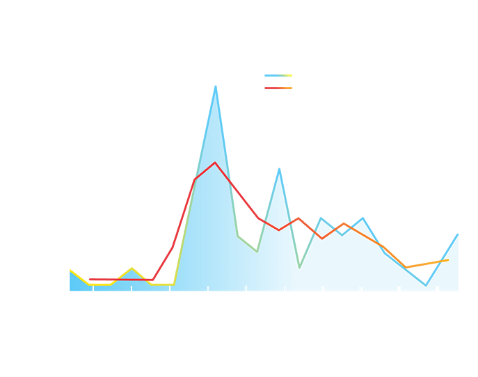 Chart of Anthrax Outbreak