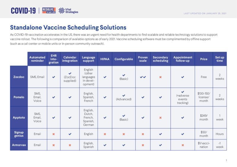 Standalone Vaccine Scheduling Solutions cover